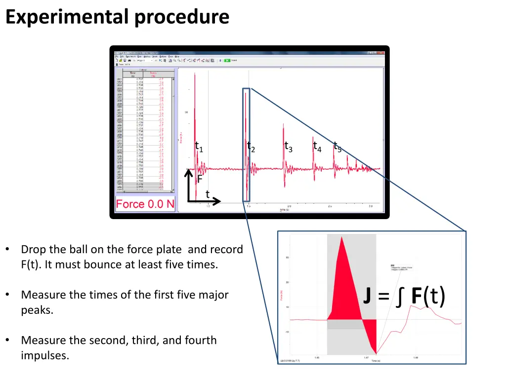 experimental procedure