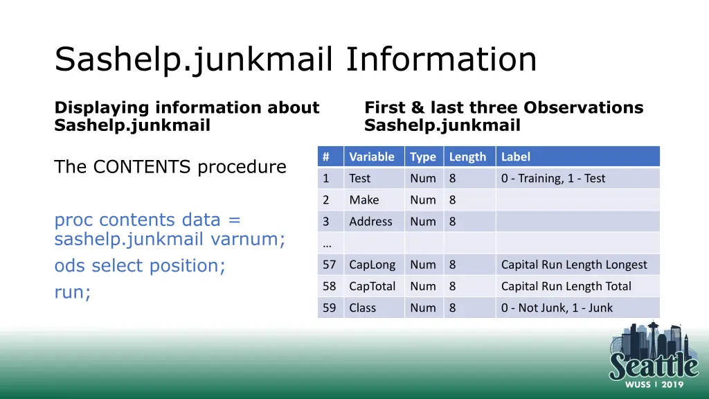 sashelp junkmail information