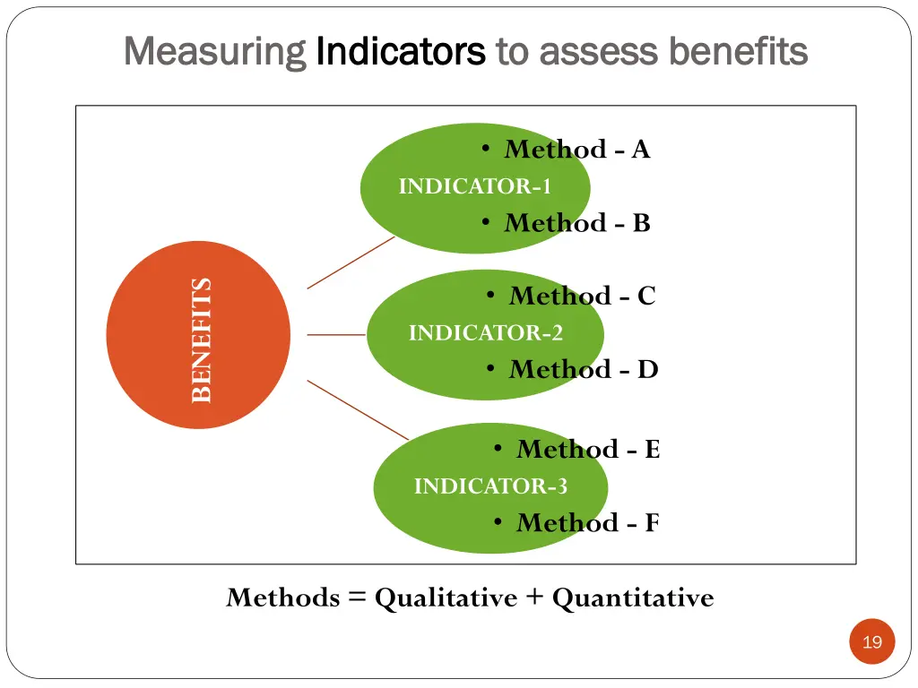 measuring measuring indicators