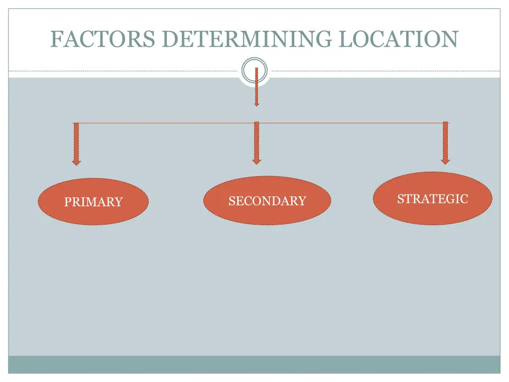 factors determining location