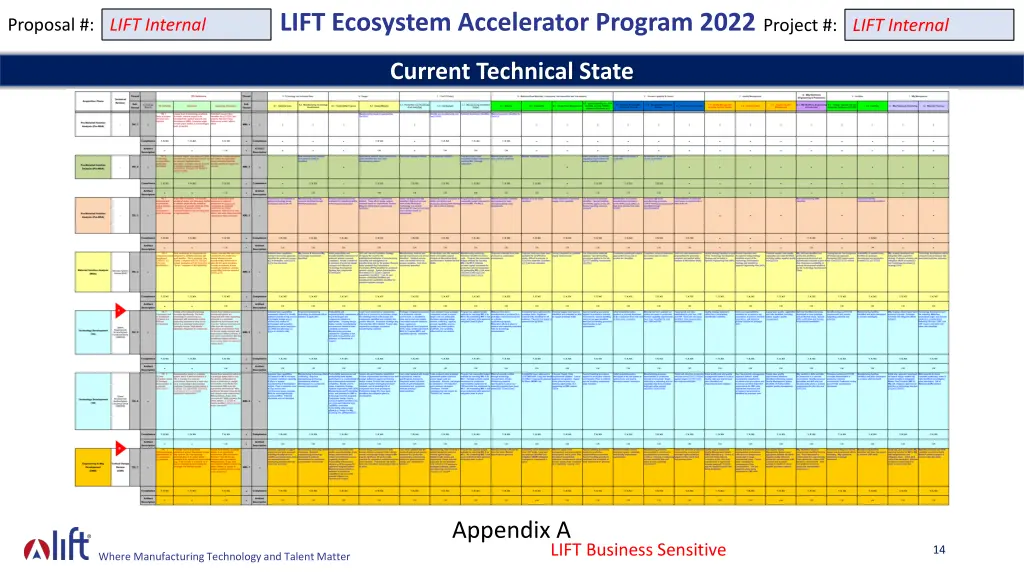 lift ecosystem accelerator program 2022 project 11