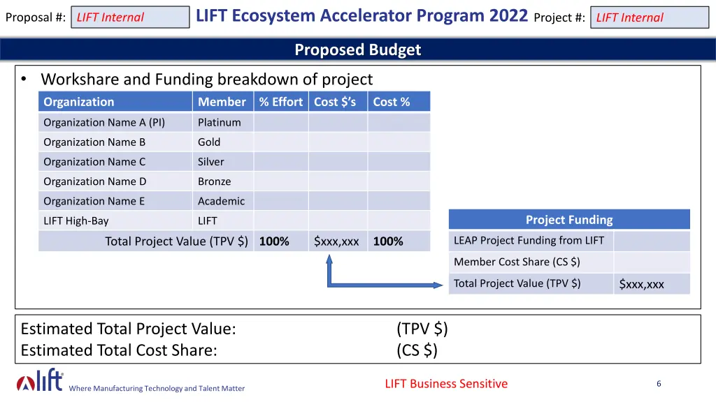 lift ecosystem accelerator program 2022 project 4