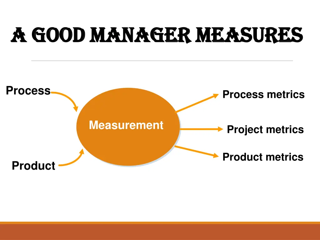a good manager measures a good manager measures