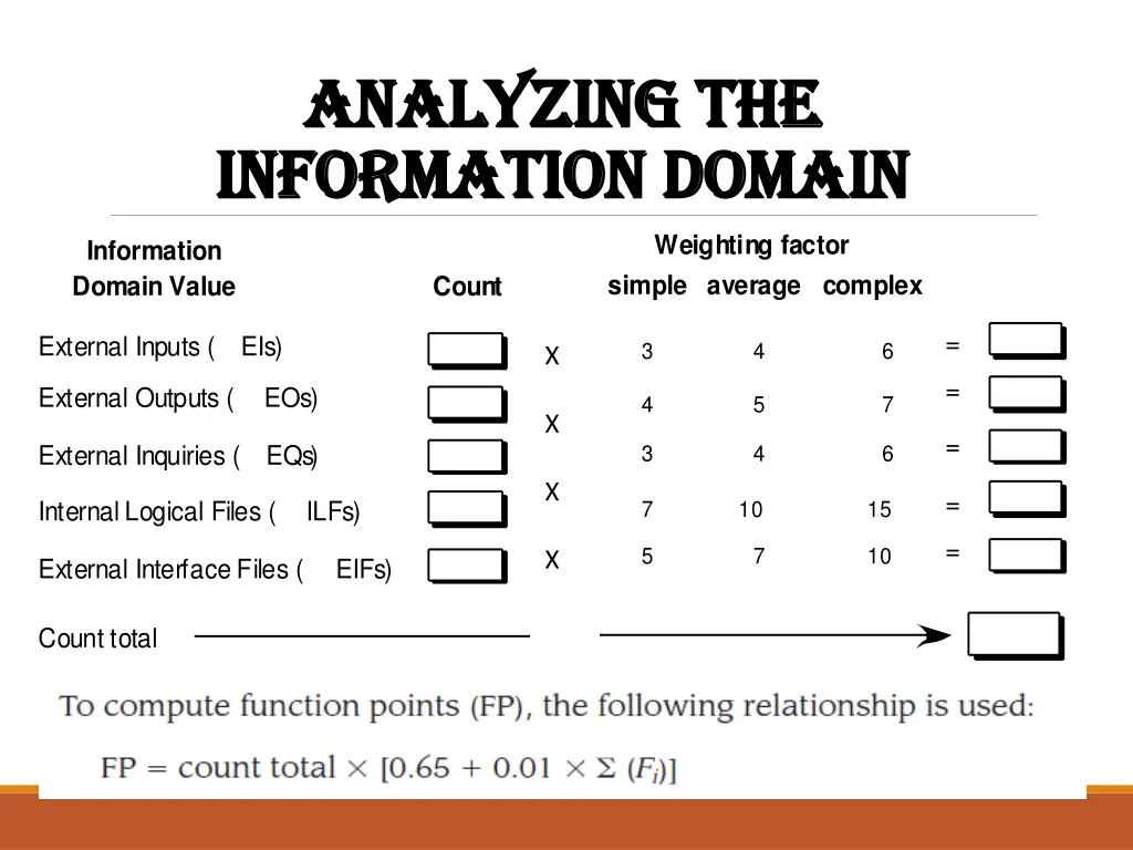 analyzing the analyzing the information domain