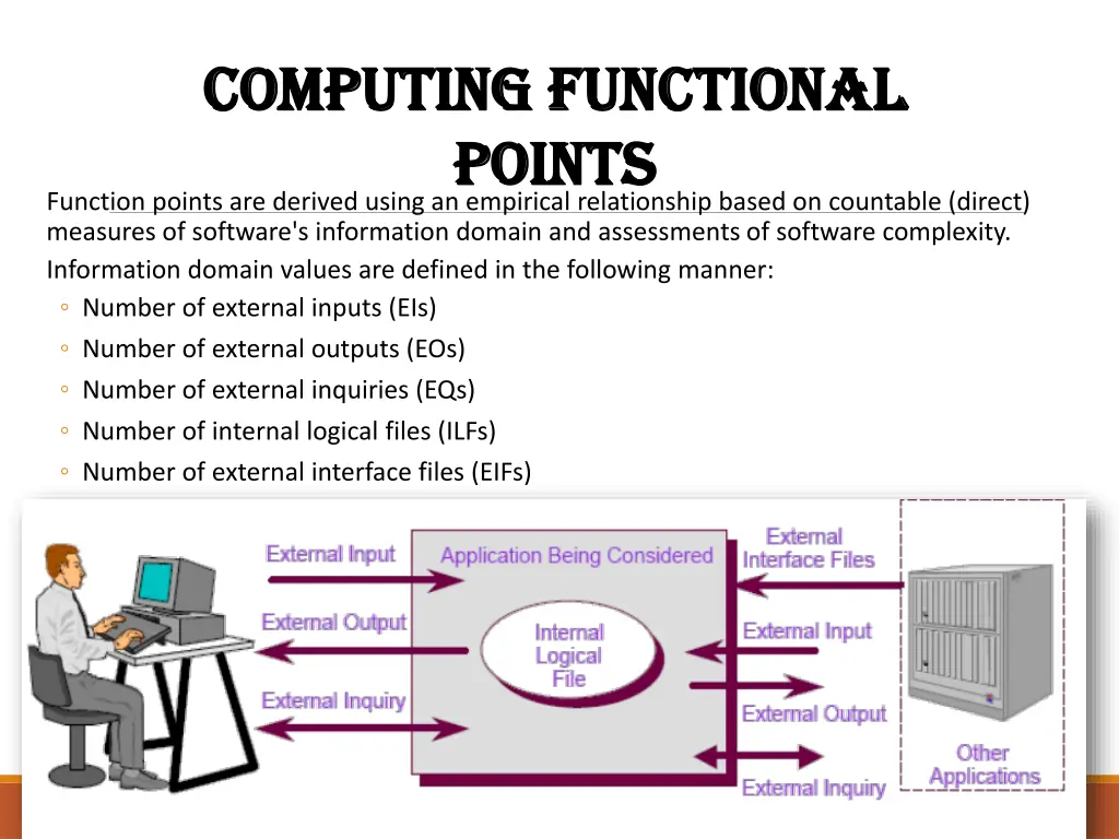 computing functional computing functional points