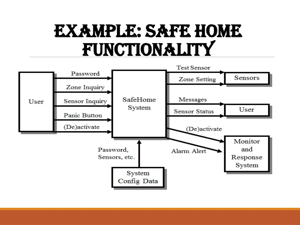 example safe home example safe home functionality