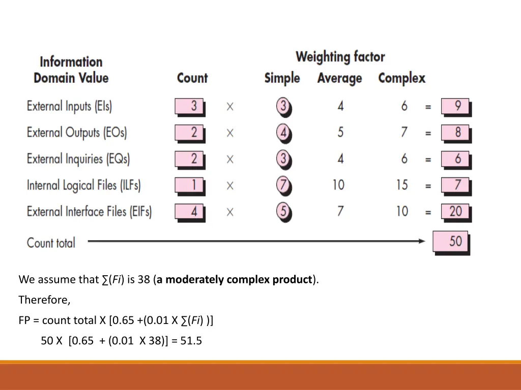 we assume that fi is 38 a moderately complex
