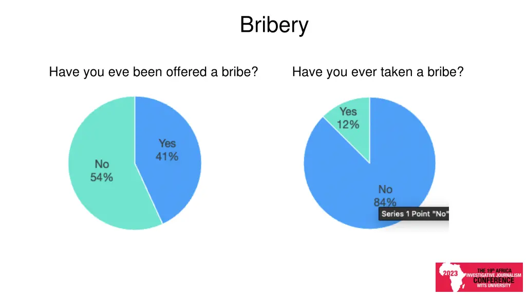 bribery