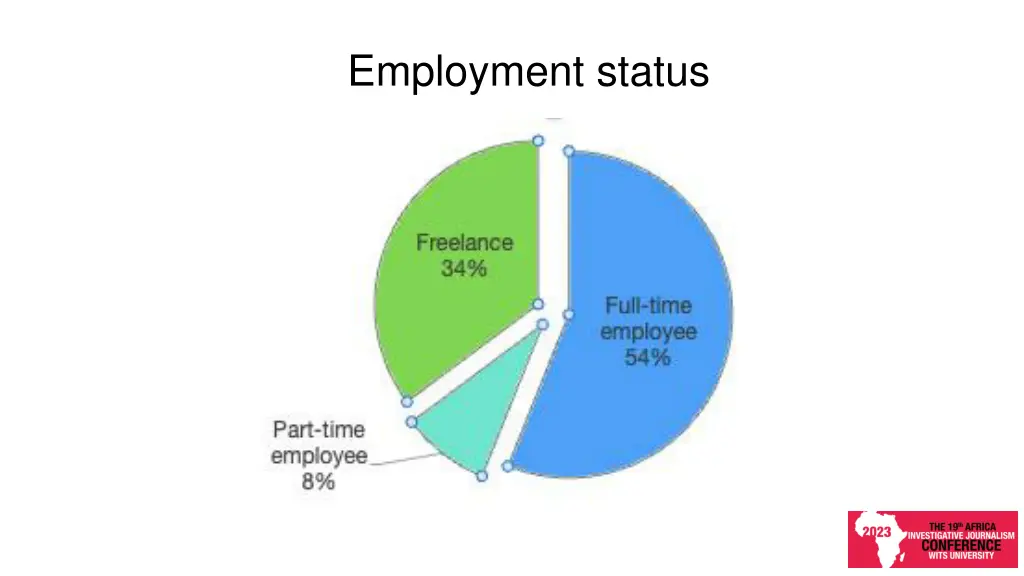 employment status