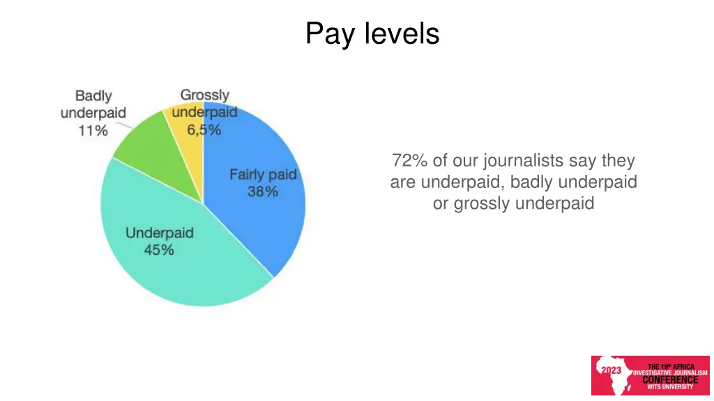 pay levels