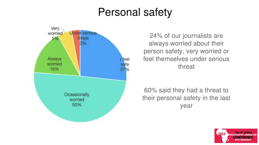personal safety