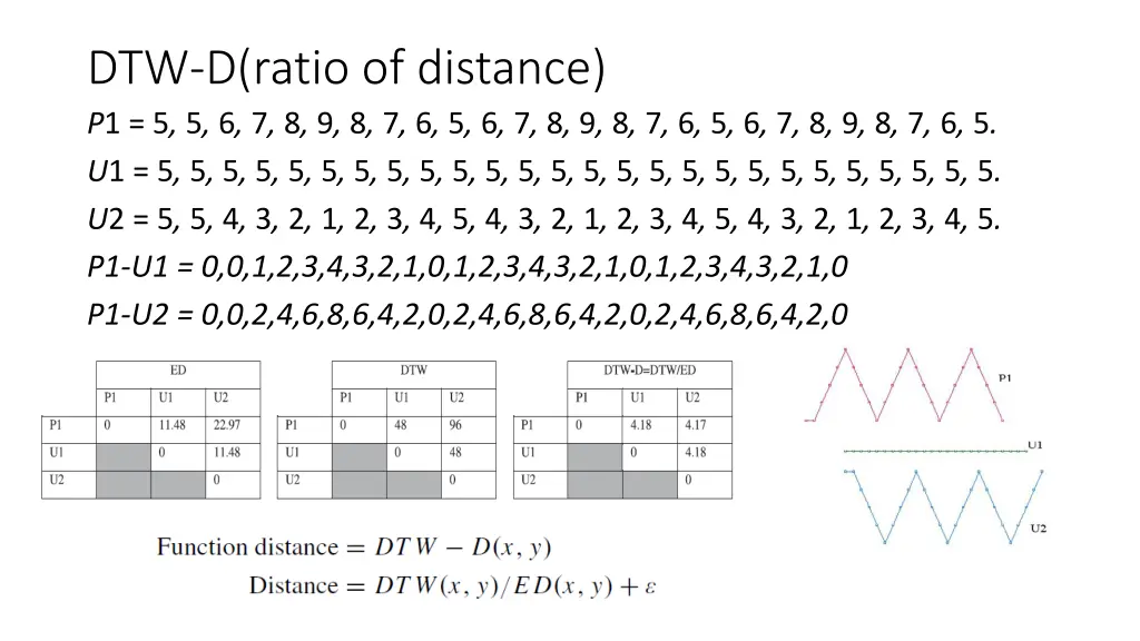 dtw d ratio of distance