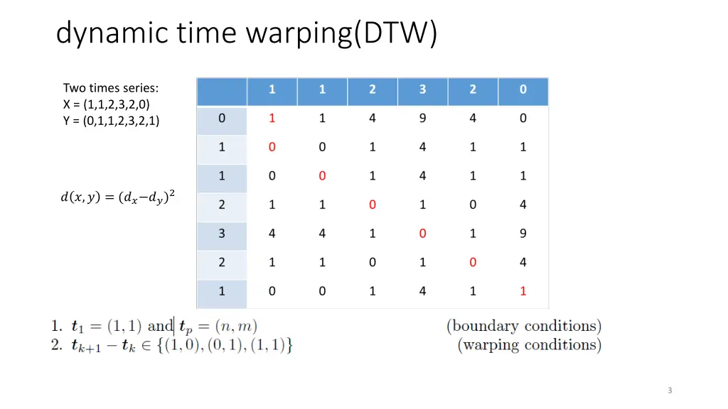 dynamic time warping dtw