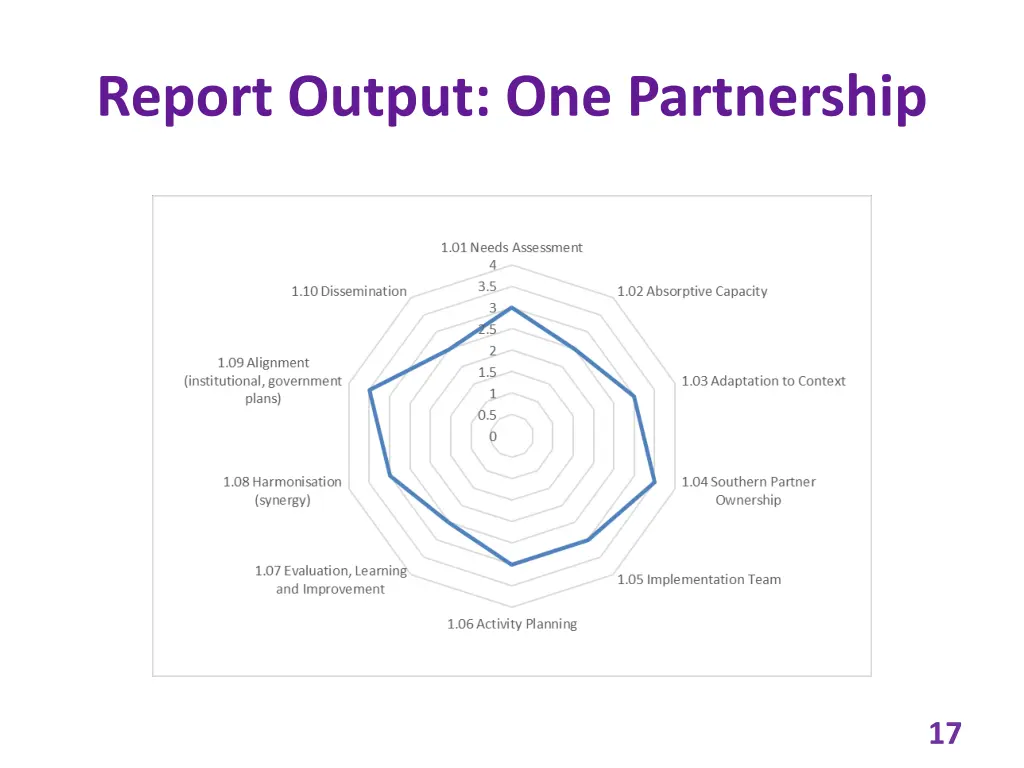 report output one partnership 1