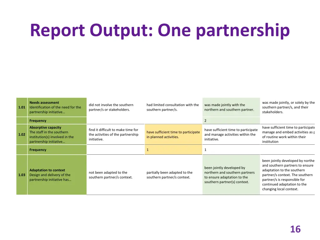 report output one partnership