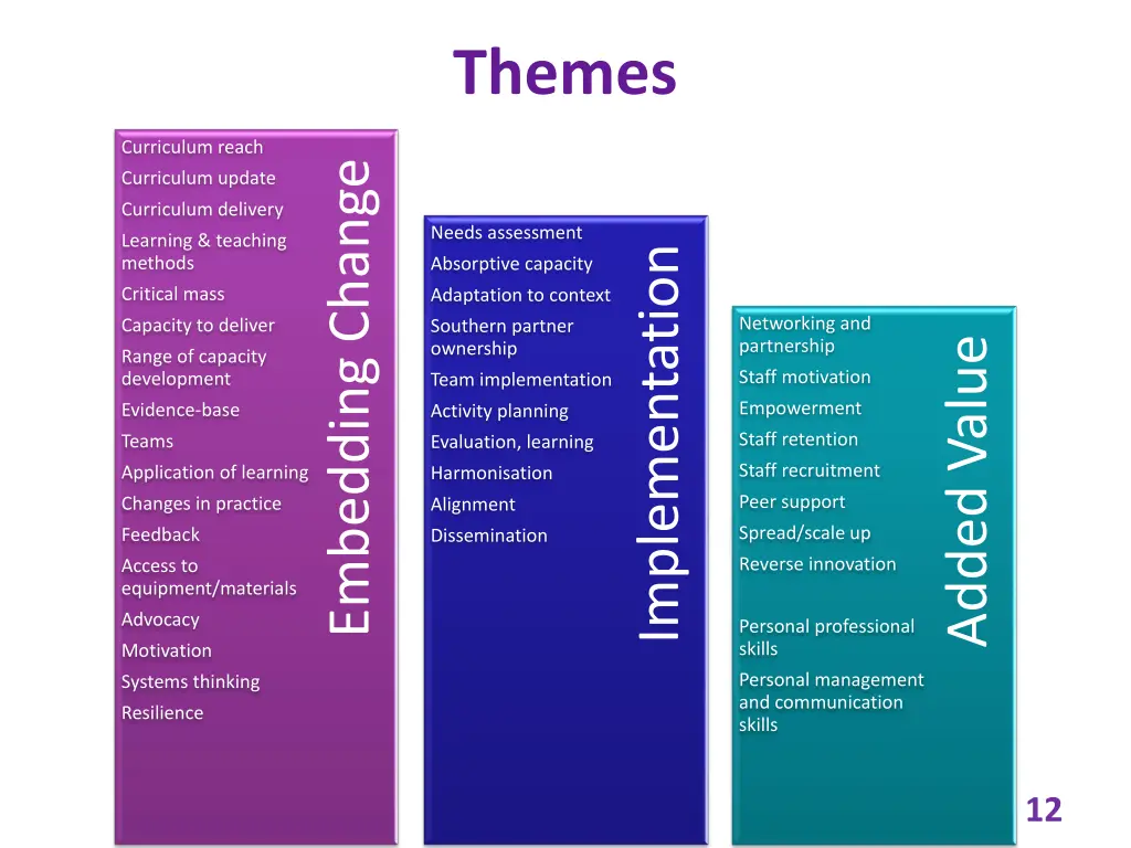 themes