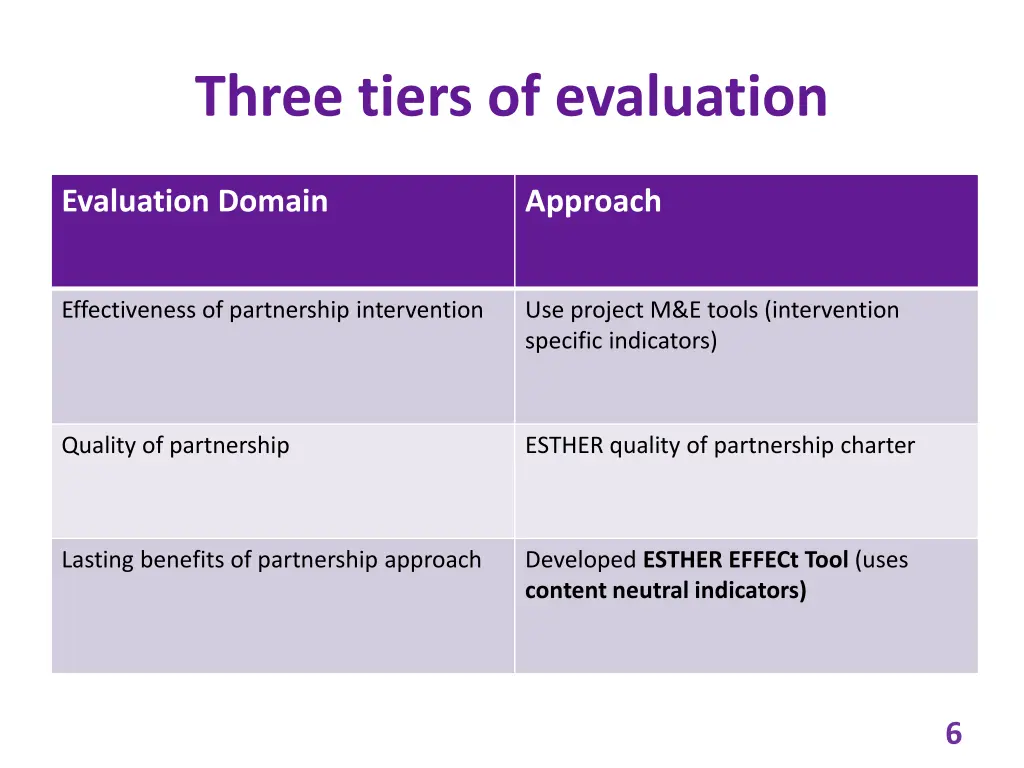 three tiers of evaluation