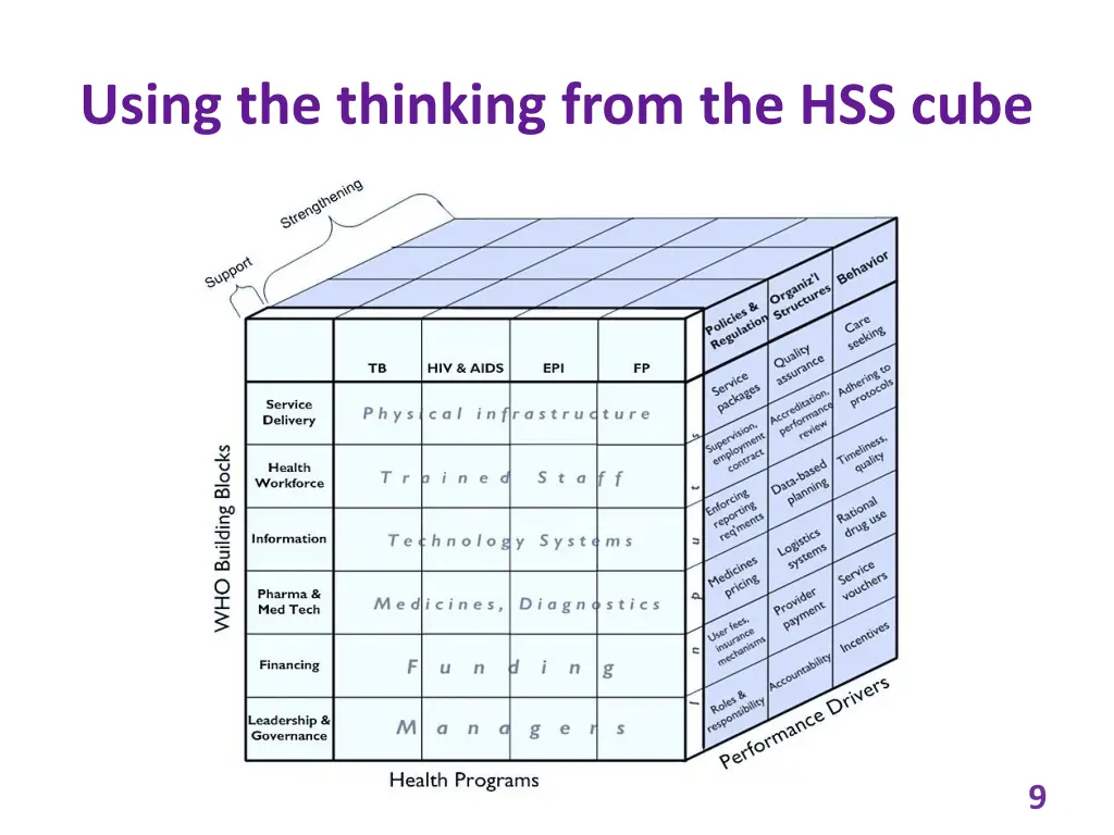 using the thinking from the hss cube