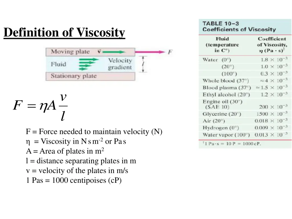 on what would the force depend