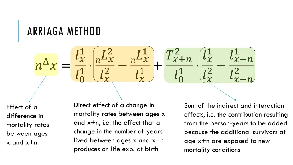 arriaga method