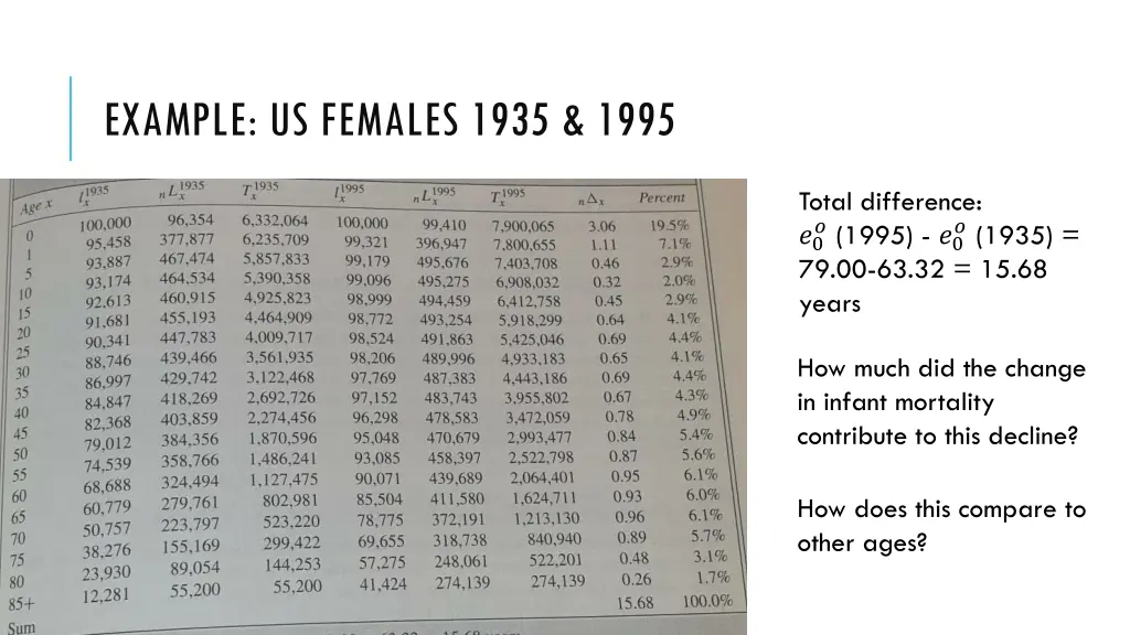 example us females 1935 1995