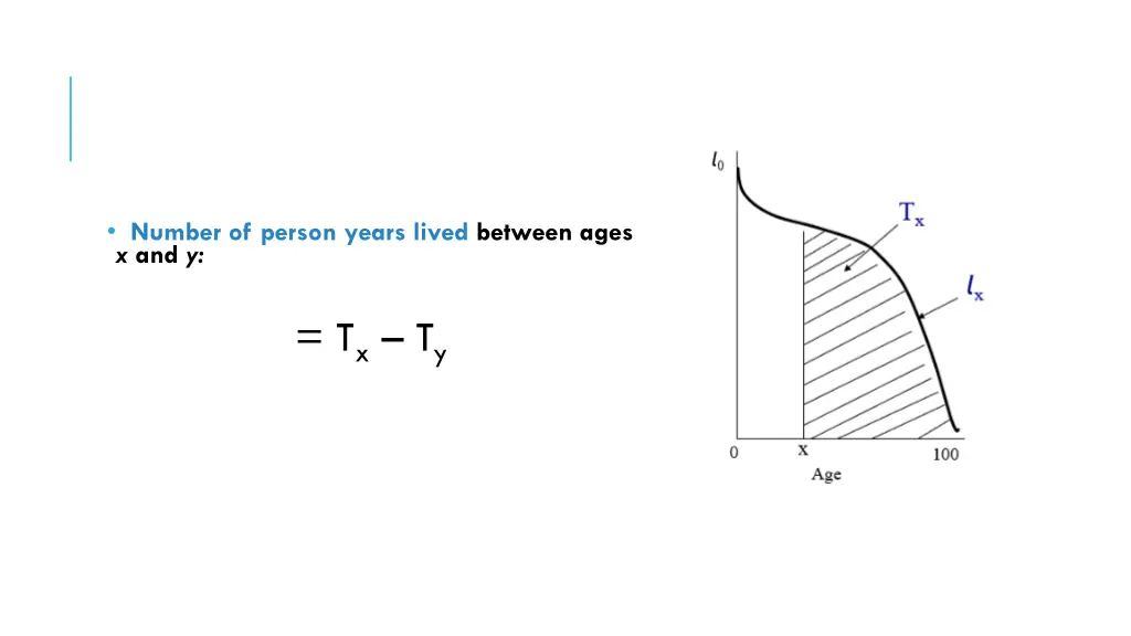 number of person years lived between ages x and y