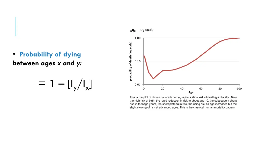 probability of dying between ages x and y