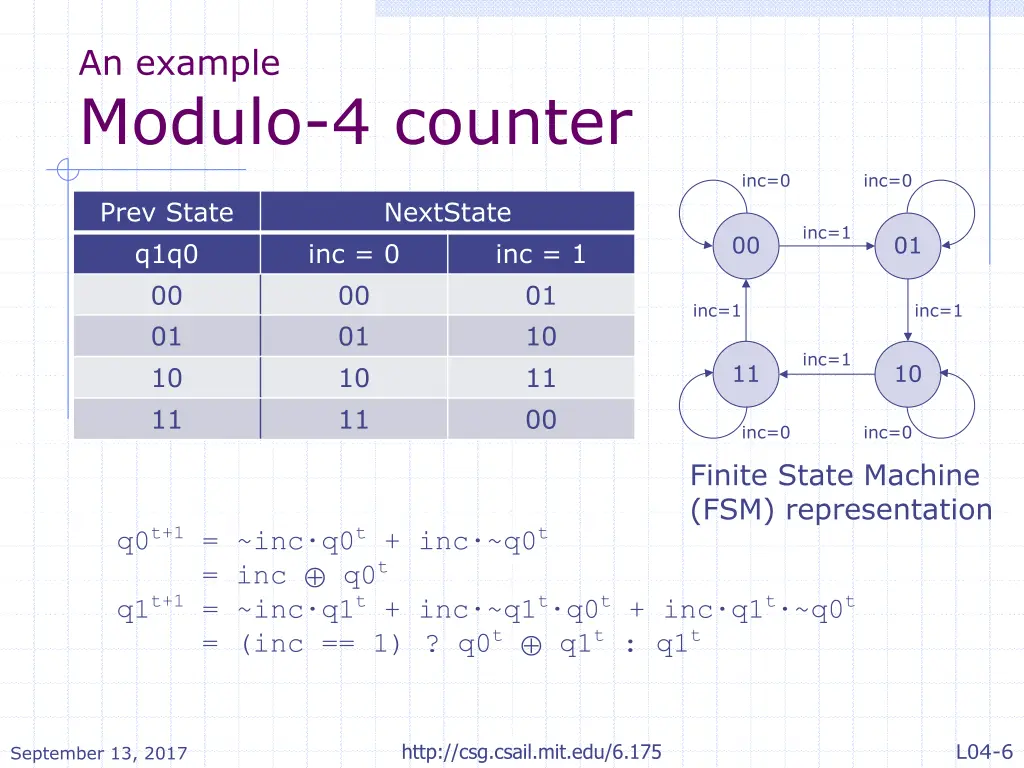 an example modulo 4 counter