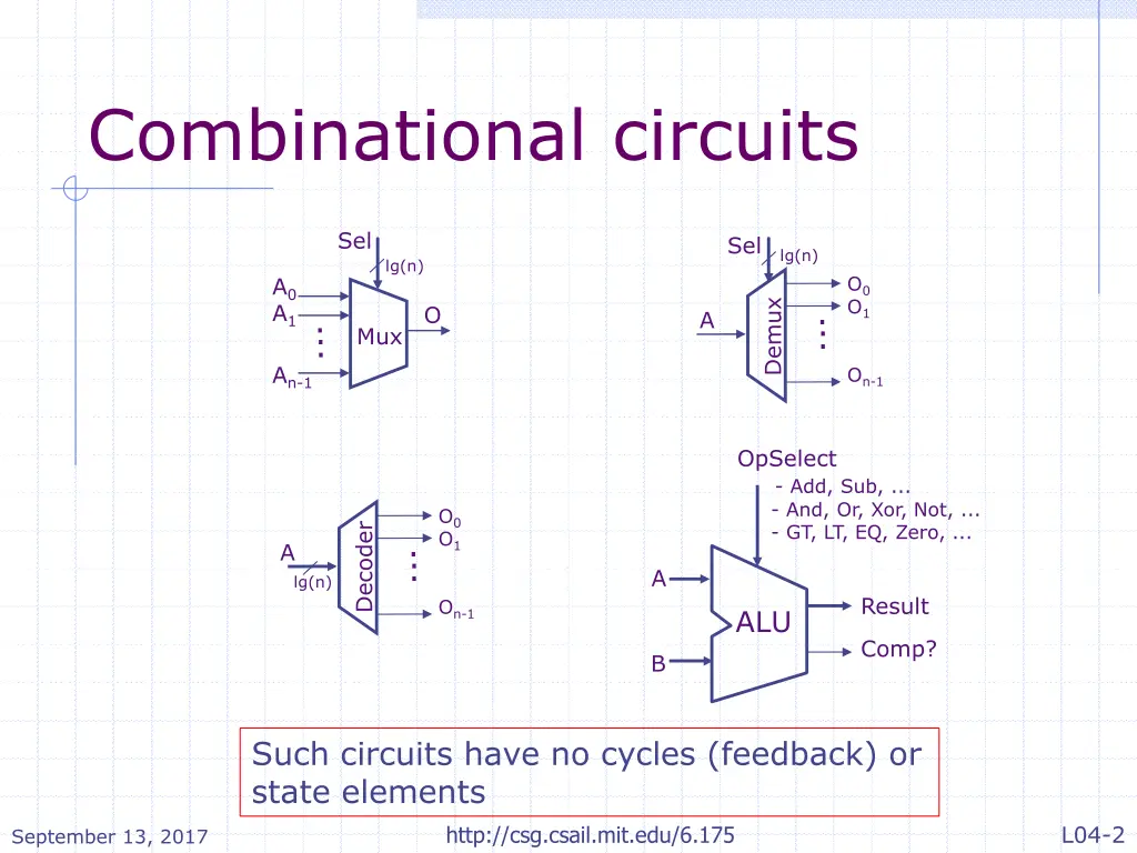 combinational circuits