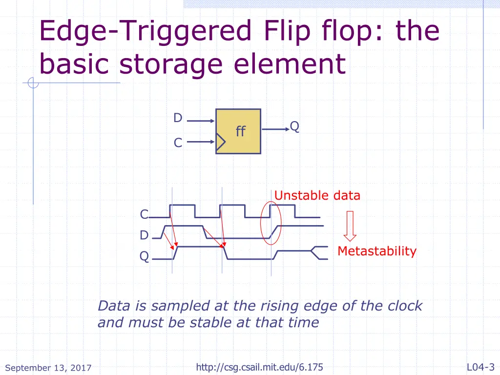edge triggered flip flop the basic storage element