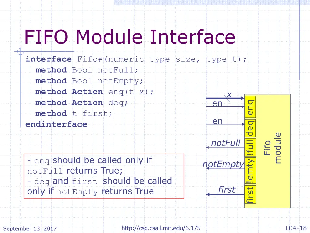 fifo module interface