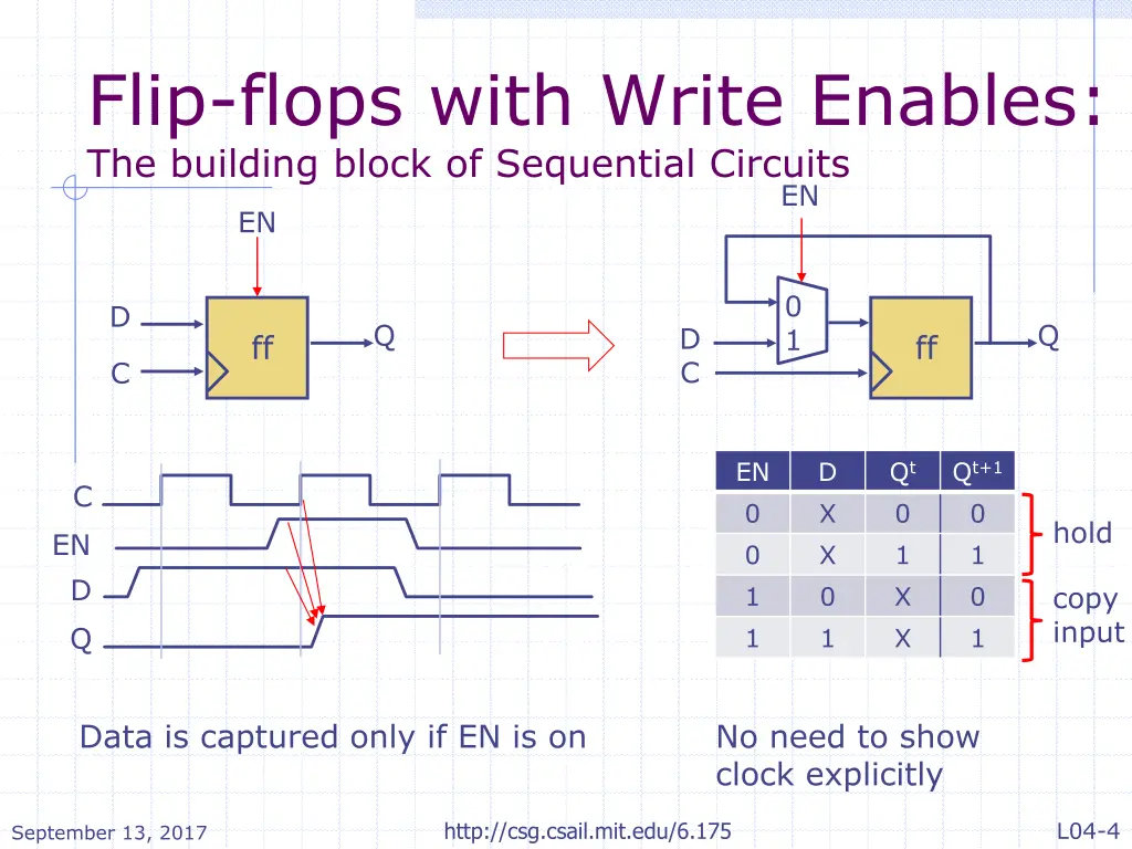 flip flops with write enables the building block