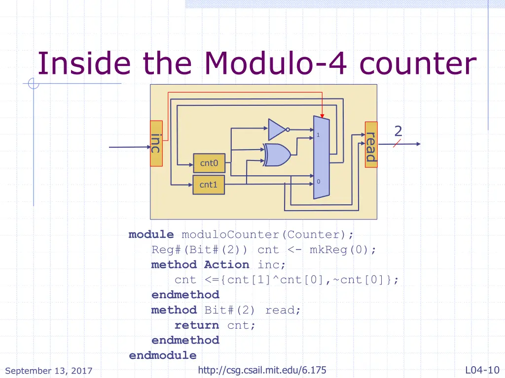 inside the modulo 4 counter