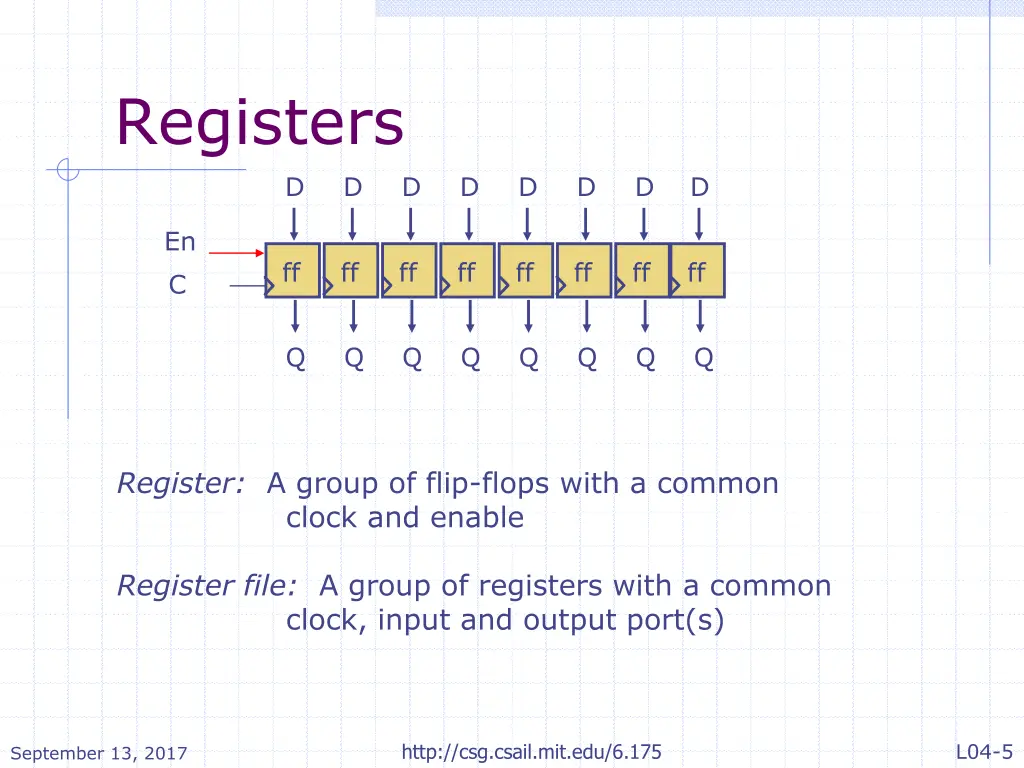 registers
