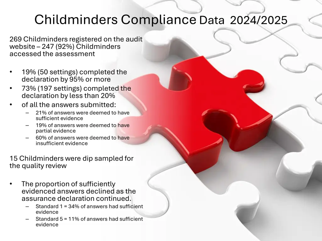 childminders compliance data 2024 2025