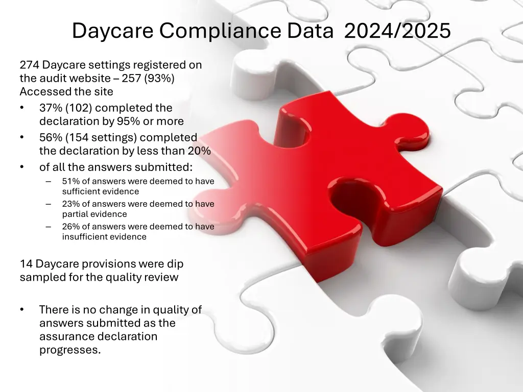 daycare compliance data 2024 2025