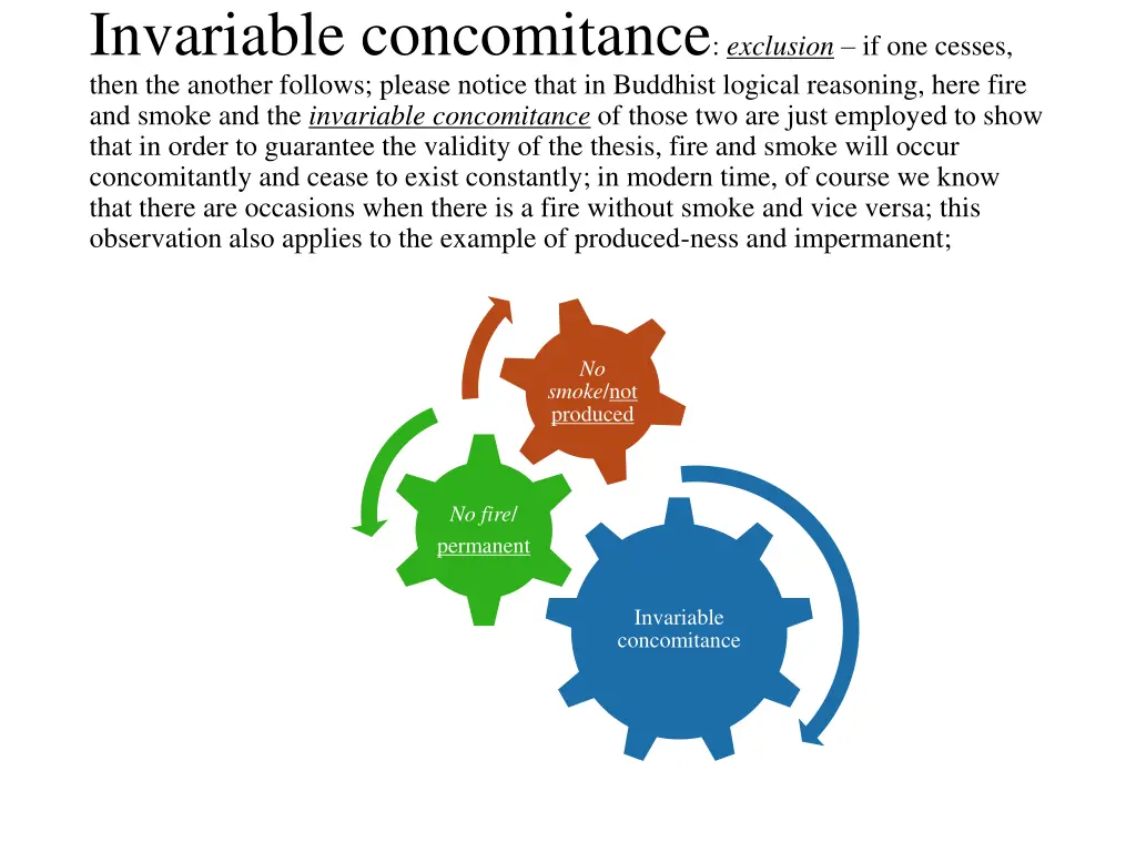 invariable concomitance exclusion if one cesses