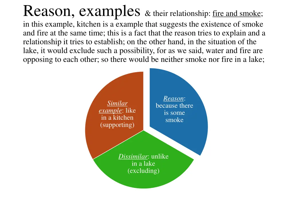 reason examples their relationship fire and smoke