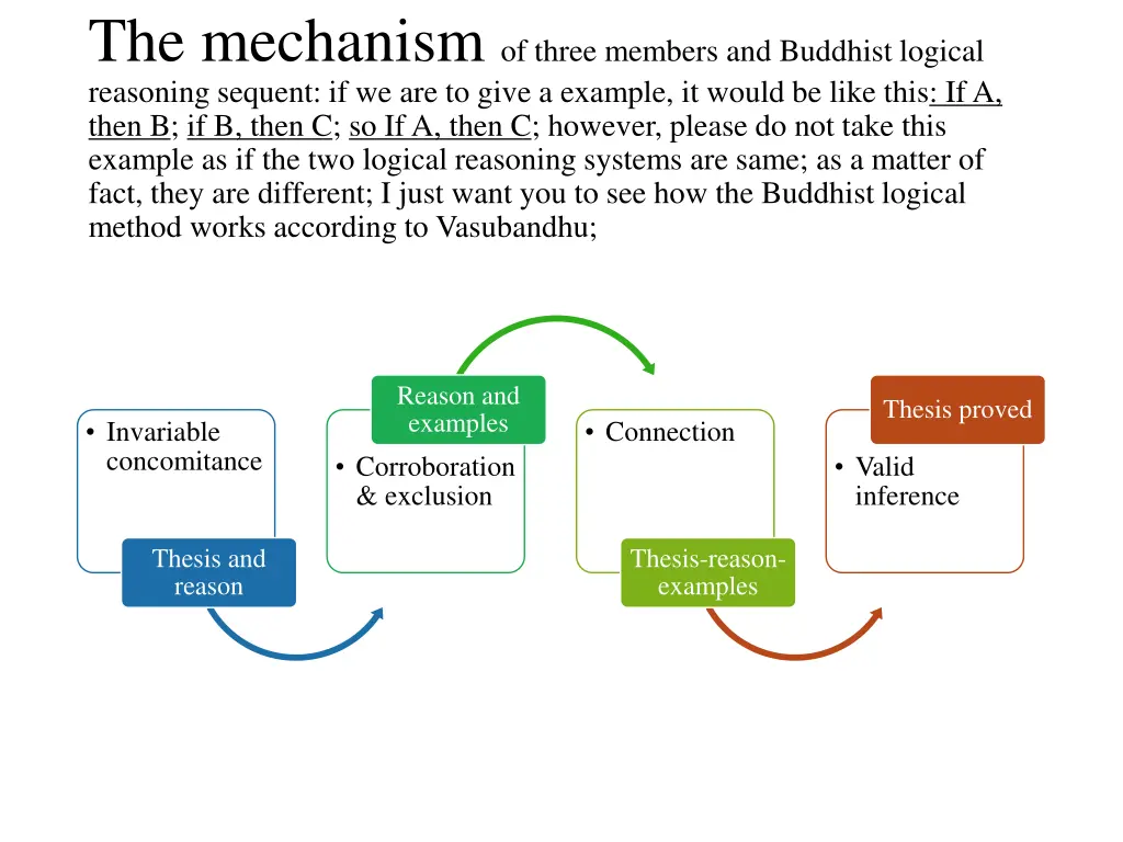 the mechanism of three members and buddhist