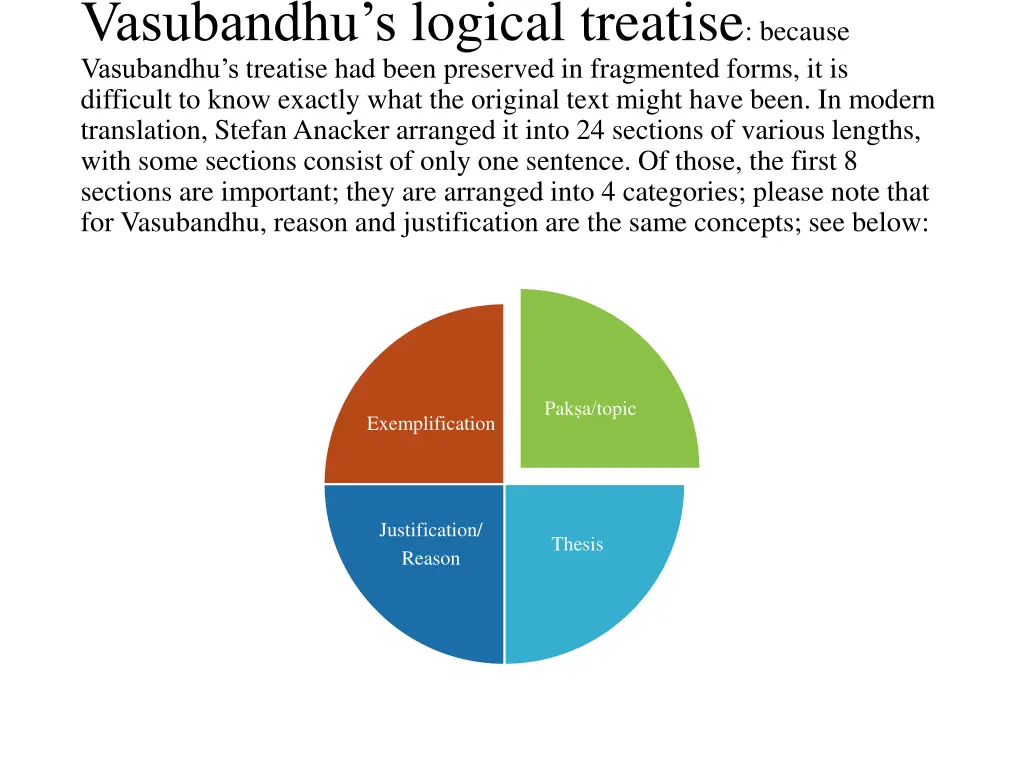 vasubandhu s logical treatise because vasubandhu