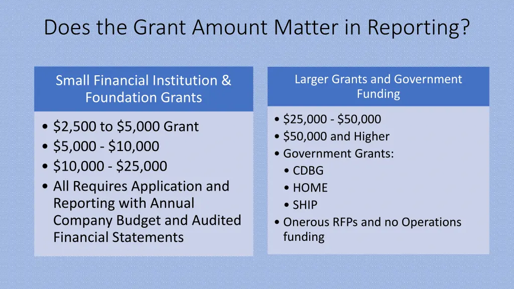 does the grant amount matter in reporting