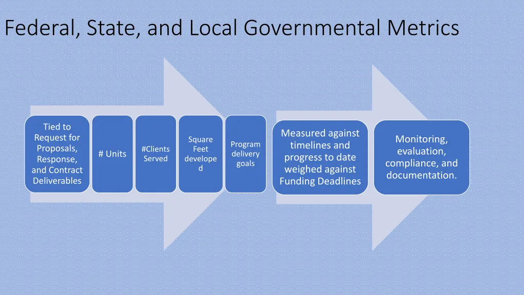 federal state and local governmental metrics