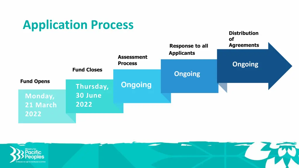 application process