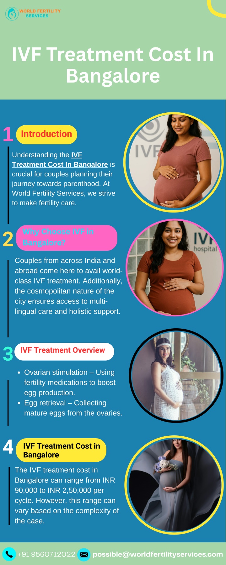 ivf treatment cost in bangalore