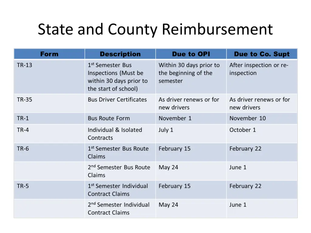 state and county reimbursement 1