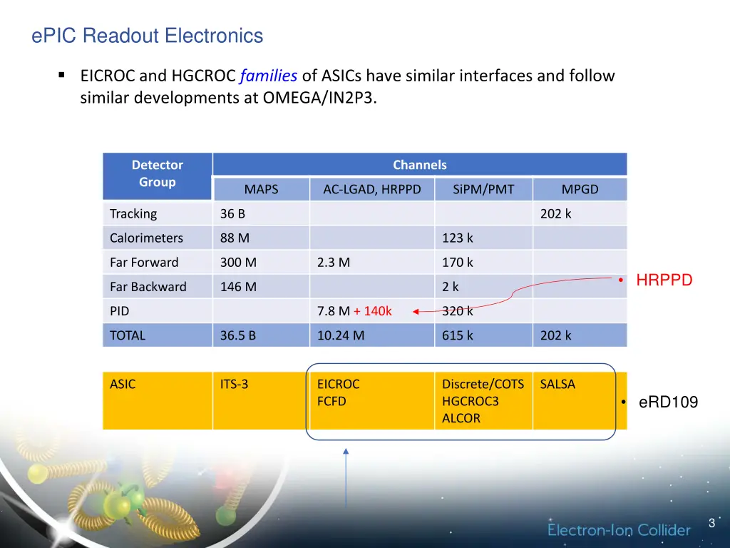 epic readout electronics