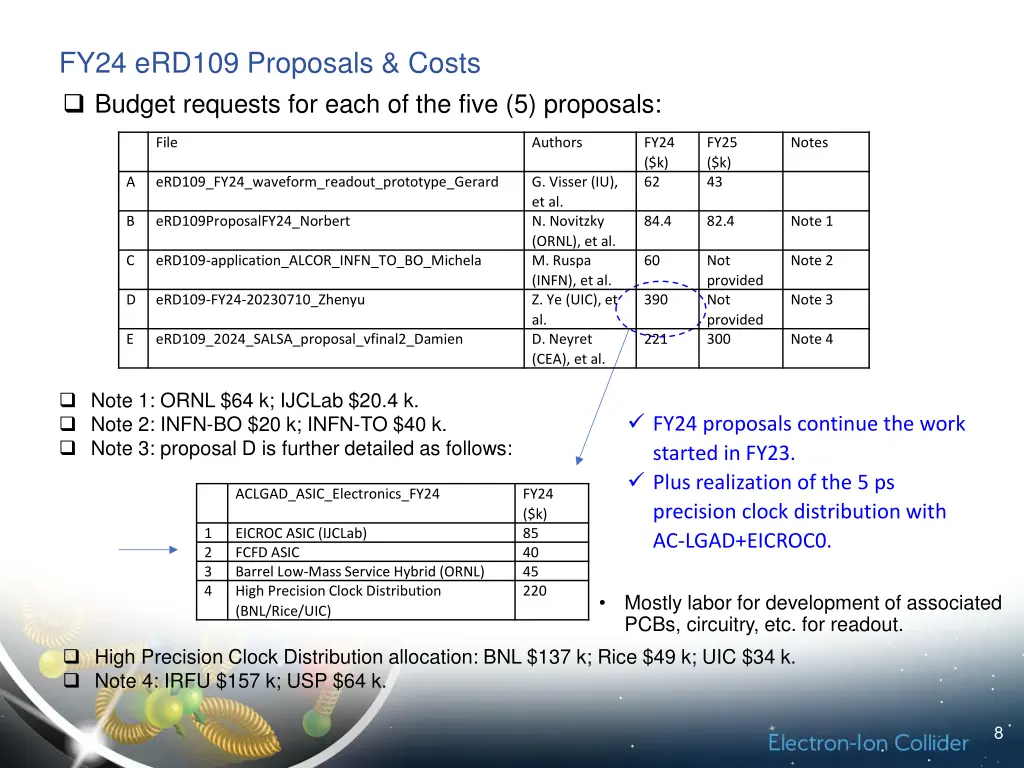 fy24 erd109 proposals costs budget requests