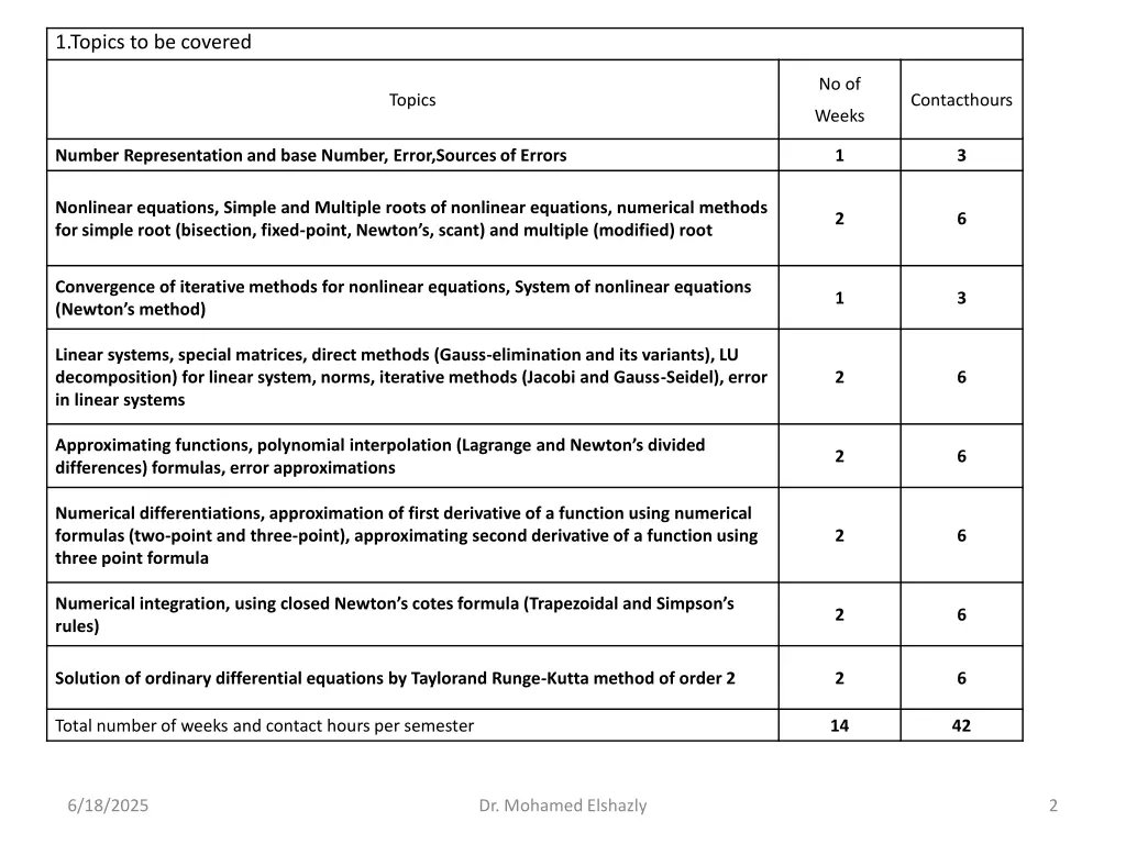 1 topics to be covered