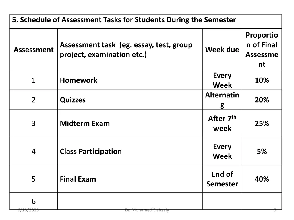 5 schedule of assessment tasks for students