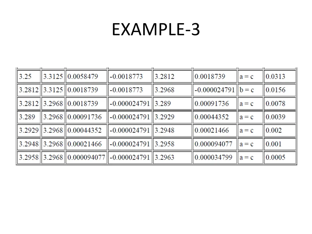 example 3 1